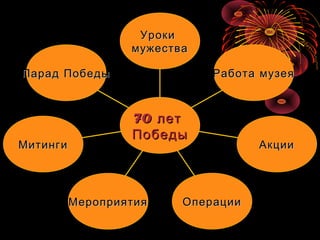 Парад ПобедыПарад Победы
МитингиМитинги
МероприятияМероприятия ОперацииОперации
АкцииАкции
Работа музеяРабота музея
УрокиУроки
мужествамужества
70 лет70 лет
ПобедыПобеды
 