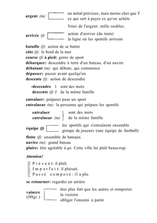 argent (m)
arrivée (f)
un métal précieux, mais moins cher que T
ce qui sert à payer ce qu'on achète
Voici de l'argent: mille roubles.
action d'arriver (du train)
la ligne où les sportifs arrivent
bataille (f): action de se battre
côte (f): le bord de la mer
course (f) à pied: genre de sport
débarquer: descendre à terre d'un bateau, d'un navire
débutant (m): qui débute, qui commence
dépasser: passer avant quelqu'un
descente (f): action de descendre
-descendre 1 sont des mots
descente (f) J de la même famille
entraîner: préparer pour un sport
entraîneur (m): la personne qui prépare les sportifs
entraîner
entraîneur (m)
équipe (f)
sont des mots
de la même famille
les sportifs qui s'entraînent ensemble
groupe de joueurs (une équipe de football)
flotte (f): ensemble de bateaux
navire (m): grand bateau
plaire: être agréable à qn. Cette ville lui plaît beaucoup.
Attention!
P r é s e n t: il plaît.
I m p a r f a i t: il plaisait.
P a s s é c o m p o s é : il a plu.
se retourner: regarder en arrière
être plus fort que les autres et remporter
la victoire
obliger l'ennemi à partir
vaincre
(IHgr.)
 