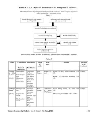 Annals of Ayurvedic Medicine Vol-11 Issue-1 Jul.-Sep., 2022 245
PRISMA (Preferred Reporting Items for Systematic Reviews and Meta-Analyses) diagram of
search results from a systematic review.
Figure 1
Table showing studies included in qualitative synthesis after using PRISMA guideline
Pathak V.K. et.al. : Ayurveda interventions in the management of Duchenne....
 