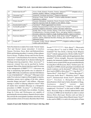 Annals of Ayurvedic Medicine Vol-11 Issue-1 Jul.-Sep., 2022 249
Term Panchakarma is made of two words ‘Pancha’means
‘five’ and ‘Karma’ means ‘procedure’. It involves
Vamana, Virechana, Nasya, Basti, and Raktamokshana.
While performing procedure it consists of three phases:
Poorva Karma, Pradhana Karma and Paschat Karma.
Udwartana[17]
is the Rookshana Poorvakarma, it helps in
reduction of vitiated Kapha by its dryness-inducing and
blockage-removing properties. Once Aavarana[30]
is
removed, vitiated Vata can be pacified by further
treatment. Most of the clinical trials have used Udwartana
in the management of DMD[18][21][23][25]
. Udwartana can
help in normalizing lipid profile also in reduction of
weight; BMI, body circumference and skin fold thikness
in case of dyslipidemia[26]
. Abhyanga[27]
(Massage) comes
under Poorvakarma it improves blood supply to muscles,
stimulates sensory nerve endings of the skin, reduces
muscular fatigue and pain[28]
and stiffness. Abhyanga
massage is useful in reducing subjective stress[29]
.Here
all studies have included Abhyanga as a therapeutic
procedure in DMD. Swedana[31]
is Sthambhagna,
Gauravanigraha, and Kapha-Vata nirodhaka. Swedana
drugs by Ushna and Tikshnaguna are capable of
penetrating the microcirculatory channels (Srotas) where
they activate the sweat glands to produce more heat. Only
pinda and dhara form of Swedana Shashtika Shali Pinda
Sweda[18][19][20][21][22][23][25]
, Taila dhara[21]
, Dhanyamla
sarvanga dhara[18]
is used in DMD. Basti is best
treatment[32]
for Vata Dosha, it having Vayah Sthapana
Guna[34]
(checks aging process), Shishuvriddha Yunah[34]
(Benificial for children, adults and old aged patient), Bala
pradaha[34]
(Gives strength) Rasayana (rejuvenating)
property, the immensely number of nerves which located
in enteric nerves system (ENS) can get nourished directly
by using Basti with Rasayana, Balya, Vatahara guna. So,
using Basti in DMD, muscles get proper nourishment and
muscle weakness can be decreased[33]
different form of
Basti used in DMD is Matra Basti[24][18]
, Yoga Basti[20][21]
,
Yapana Basti[21]
, Kala Basti[22][24]
, Mamsa Rasa Basti[25]
,
Anuvasana Sneha Basti[23]
, Tiktakshira basti[20]
, Majja
basti[20]
, Dashamooladi Niruha basti[24]
, Balamooladi
basti[19]
. Virechana is Malapaham[35]
(help in
detoxification) which lead to better absorption of drugs,
Jwalanasya diptm[35]
(correct Agni)
Balavarnaprasadanam[35]
(improve strength and
complexion). Virechana[23]
is also used in DMD, using
Balya, Rasayana drugs as internal administration after
virechana in DMD can be beneficial in order to correct
Mamsa-Medo dhatwagni Mandya and can help in
formation of more Mamsa dhatu (Muscle tissue). Nasya[20]
is also used in DMD, it is said to be entry point of brain
Pathak V.K. et.al. : Ayurveda interventions in the management of Duchenne....
 