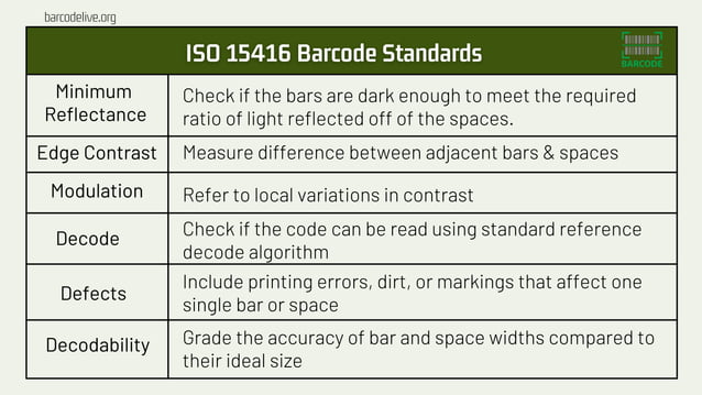 70. barcodes standards.pdf