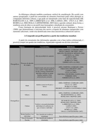 10
As diferenças culturais também constituem variável de consideração. De acordo com
autores pesquisados, o perfil do consumidor de alimentos funcionais pode sofrer alteração se
comparadas diferentes culturas, o que pode ser interpretado como fator de especificidade (DE
BARCELLOS et al., 2009; LABRECQUE et al. 2006; LAJOLO, 2002; LYLY et al. 2007;
RUBIO et al, 2008;URALA; LÄHTEENMÄKI, 2007).Sem a questão cultural, desta forma, a
tendência seria de obter-se um perfil mais homogêneo e detalhado do consumidor.
Como ilustração de particularidade local, é possível retomar Honkanen e Frewer
(2009), que demonstraram o ceticismo dos russos a respeito de alimentos enriquecidos com
nutrientes adicionais, sendo esta identificada como uma característica cultural dos nativos.
A Compondo um perfil genérico a partir das tendências mundiais
A partir do cruzamento das informações apuradas com a base teórica referenciada, é
possível compor um quadro das tendências, organizadas segundo sua divisão conceitual.
Fatores Característica Referências
Psicográficos
Processo de decisão
de compra
Alta necessidade de cognição
ARES; GIMÉNEZ; GÁMBARO (2009)
BECH-LARSEN; GRUNERT (2003)
HERATH; CRANFIELD; HENSON (2008)
LABECQUE et al. (2006)
LAJOLO (2002)
LYLY et al. (2007)
RUBIO et al. (2008)
VERMEULEN et al.(2005)
Impulsionado pela preocupação
com a saúde e longevidade ou
devido à doença manifestada.
Indivíduo enfermo no grupo
familiar também é fator
potencial para consumo
ARES; GIMÉNEZ; GÁMBARO (2009)
FERGUSON; PHILPOTT (2003)
LAJOLO (2002)
LYLY et al.(2007)
UKEYIMA; ENUJIUGHA; SANNI (2010)
VERBEKE (2005)
VERMEULEN et al. (2005)
Demográficos
Idade
Adultos acima de 40 anos e
idosos
ARES; GIMÉNEZ; GÁMBARO (2009)
LYLY et al. (2007)
RUBIO et al.(2008)
SIEGRIST; STAMPFLI; KASTENHOLZ (2008)
Gênero Mulheres
ARES; GIMÉNEZ; GÁMBARO (2009)
BEARDSWORTH et al. (2002)
HONKANEN; FREWER (2009)
Cultura
Variável, com particularidades
individuais do ambiente em
que se insere o indivíduo
DE BARCELLOS et al. (2009)
HONKANEN; FREWER (2009)
LABRECQUE et al. (2006)
LAJOLO (2002)
LYLY et al. (2007)
RUBIO et al. (2008)
URALA; LÄHTEENMÄKI (2007)
Renda familiar e/ ou
individual
Não identificada tendência
dominante Sem referência específica para o dado
Grau de Instrução
Escolar
Não identificada tendência
dominante Sem referência específica para o dado
 