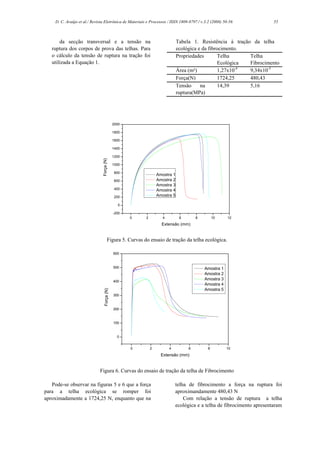 D. C. Araújo et al./ Revista Eletrônica de Materiais e Processos / ISSN 1809-8797 / v.3.2 (2008) 50-56             55



       da secção transversal e a tensão na                                   Tabela 1. Resistência à tração da telha
   ruptura dos corpos de prova das telhas. Para                              ecológica e da fibrocimento.
   o cálculo da tensão de ruptura na tração foi                              Propriedades       Telha       Telha
   utilizada a Equação 1.                                                                        Ecológica  Fibrocimento
                                                                                                         -4
                                                                             Área (m²)           1,27x10    9,34x10-5
                                                                             Força(N)           1724,25     480,43
                                                                             Tensão     na       14,39      5,16
                                                                             ruptura(MPa)




                                              2000

                                              1800

                                              1600

                                              1400

                                              1200
                                Força (N)




                                              1000

                                              800
                                                                 Amostra 1
                                              600                Amostra 2
                                                                 Amostra 3
                                              400                Amostra 4
                                              200                Amostra 5

                                                0

                                              -200
                                                     0   2          4         6       8         10      12
                                                                   Extensão (mm)


                                       Figura 5. Curvas do ensaio de tração da telha ecológica.

                                              600


                                              500                                         Amostra 1
                                                                                          Amostra 2
                                              400
                                                                                          Amostra 3
                                                                                          Amostra 4
                                                                                          Amostra 5
                                  Força (N)




                                              300


                                              200


                                              100


                                                0


                                                     0       2          4         6         8          10
                                                                   Extensão (mm)


                              Figura 6. Curvas do ensaio de tração da telha de Fibrocimento

   Pode-se observar na figuras 5 e 6 que a força                            telha de fibrocimento a força na ruptura foi
para a telha ecológica se romper foi                                        aproximandamente 480,43 N
aproximadamente a 1724,25 N, enquanto que na                                    Com relação a tensão de ruptura a telha
                                                                            ecológica e a telha de fibrocimento apresentaram
 