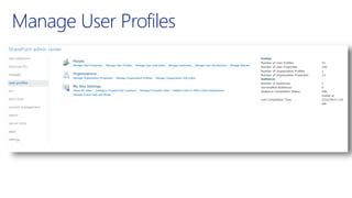 Manage User Profiles
 