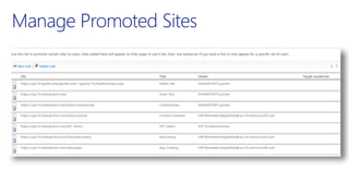 Manage Promoted Sites
 