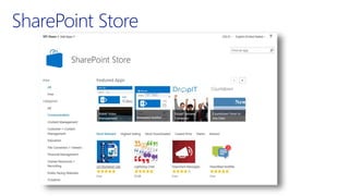 SharePoint Store
 