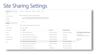 Site Sharing Settings
 