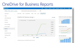 OneDrive for Business Reports
 