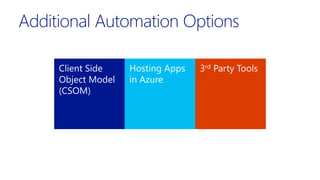 Additional Automation Options
 