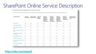SharePoint Online Service Description
http://aka.ms/sposd
 