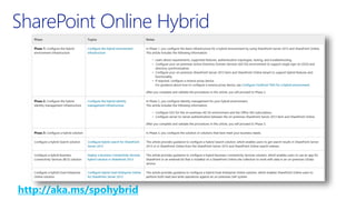 SharePoint Online Hybrid
http://aka.ms/spohybrid
 