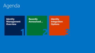 Recently
Announced…
Identity
Integration
Options
2 3
Identity
Management
Overview
1
 