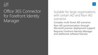 Suitable for large organizations
with certain AD and Non-AD
scenarios
Complex multi-forest AD scenarios
Non-AD synchronization through
Microsoft premier deployment support
Requires Forefront Identity Manager
and additional software licenses
 