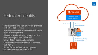 Windows Azure
Active Directory
User
On-Premises Identity
Ex: DomainAlice
Federation
AD
Non-AD
Directory
Synchronization
or
 