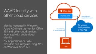 Windows Azure
Active Directory
User
Cloud Identity
Ex: alice@contoso.com
ISV apps or
SAAS providers
or Your App
Cloud Identity
Ex: alice@contoso.com
 