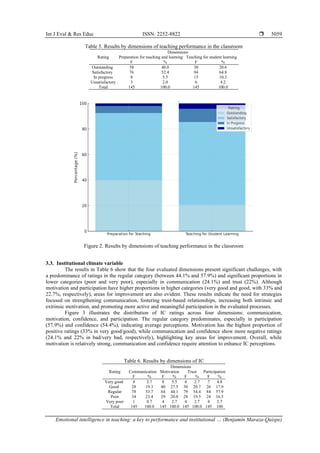 Emotional intelligence in teaching: a key to performance and ...