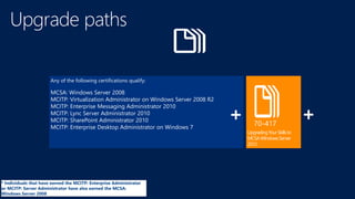 UpgradingYourSkillsto
MCSAWindowsServer
2012
Any of the following certifications qualify:
MCSA: Windows Server 2008
MCITP: Virtualization Administrator on Windows Server 2008 R2
MCITP: Enterprise Messaging Administrator 2010
MCITP: Lync Server Administrator 2010
MCITP: SharePoint Administrator 2010
MCITP: Enterprise Desktop Administrator on Windows 7
* Individuals that have earned the MCITP: Enterprise Administrator
or MCITP: Server Administrator have also earned the MCSA:
Windows Server 2008
 
