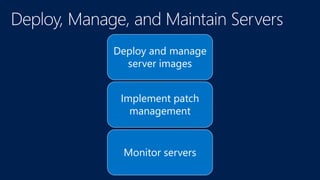Deploy and manage
server images
Implement patch
management
Monitor servers
 