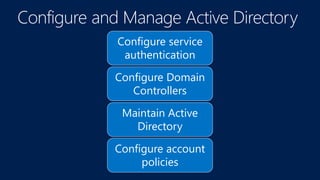 Configure service
authentication
Configure Domain
Controllers
Maintain Active
Directory
Configure account
policies
 