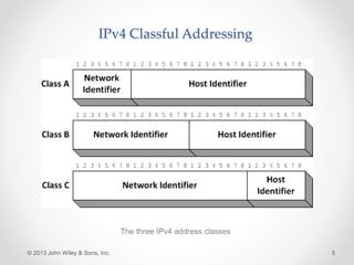 Configuring IPv4 and IPv6 Addressing to STEM | PPTX