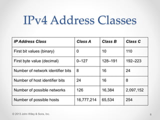 Configuring IPv4 and IPv6 Addressing to STEM | PPTX