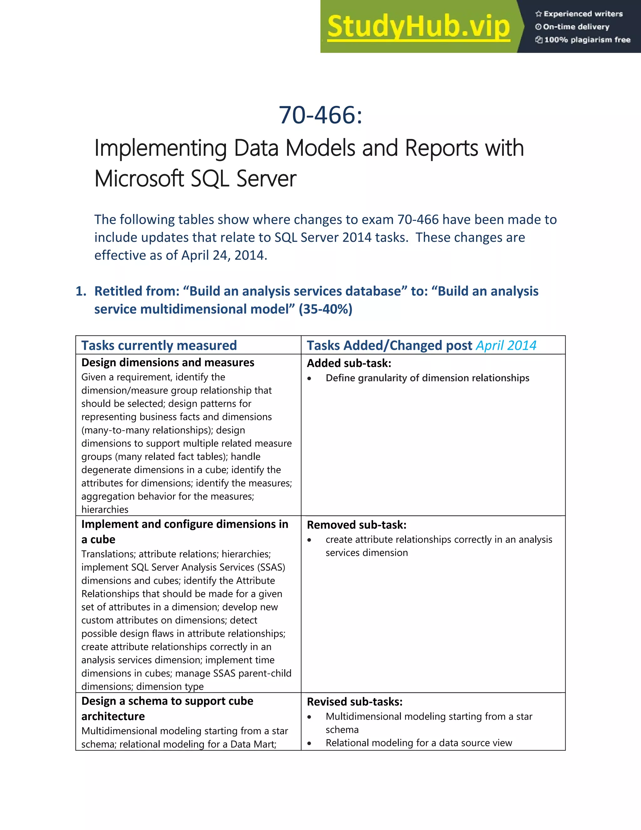 70-466 Implementing Data Models And Reports With Microsoft SQL Server | PDF
