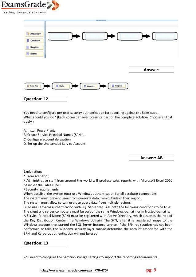 A00-470 Online Tests