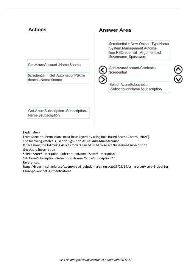 300-535 Prüfungsvorbereitung