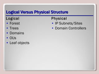 Logical Versus Physical Structure Logical Forest Trees Domains OUs Leaf objects Physical IP Subnets/Sites Domain Controllers 