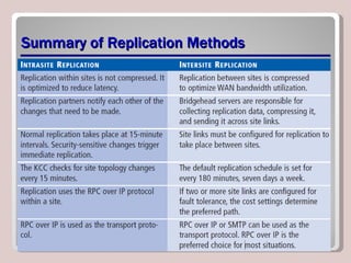 Summary of Replication Methods 