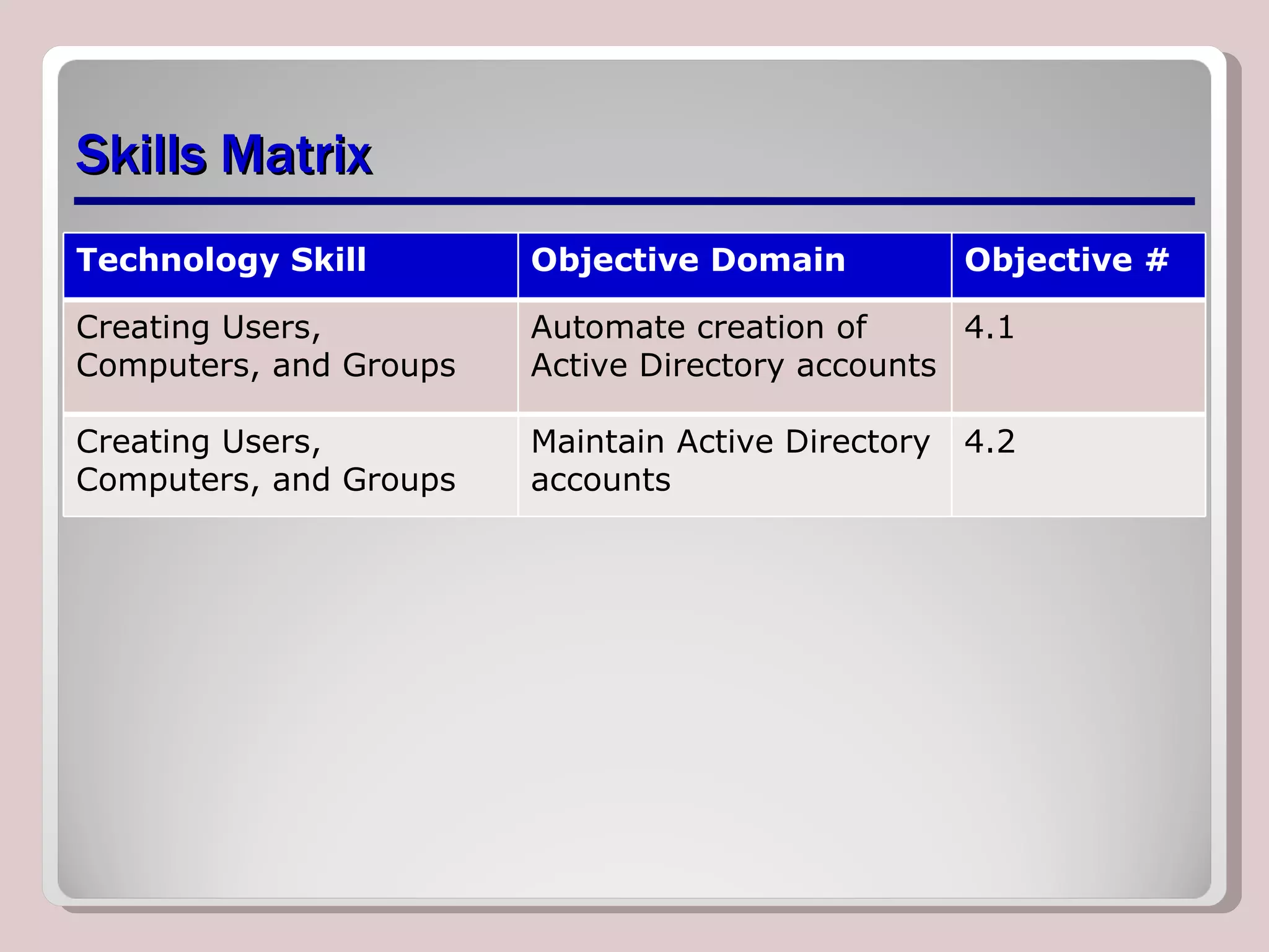Skills Matrix Technology Skill Objective Domain Objective # Creating Users, Computers, and Groups  Automate creation of Active Directory accounts 4.1 Creating Users, Computers, and Groups Maintain Active Directory accounts 4.2 