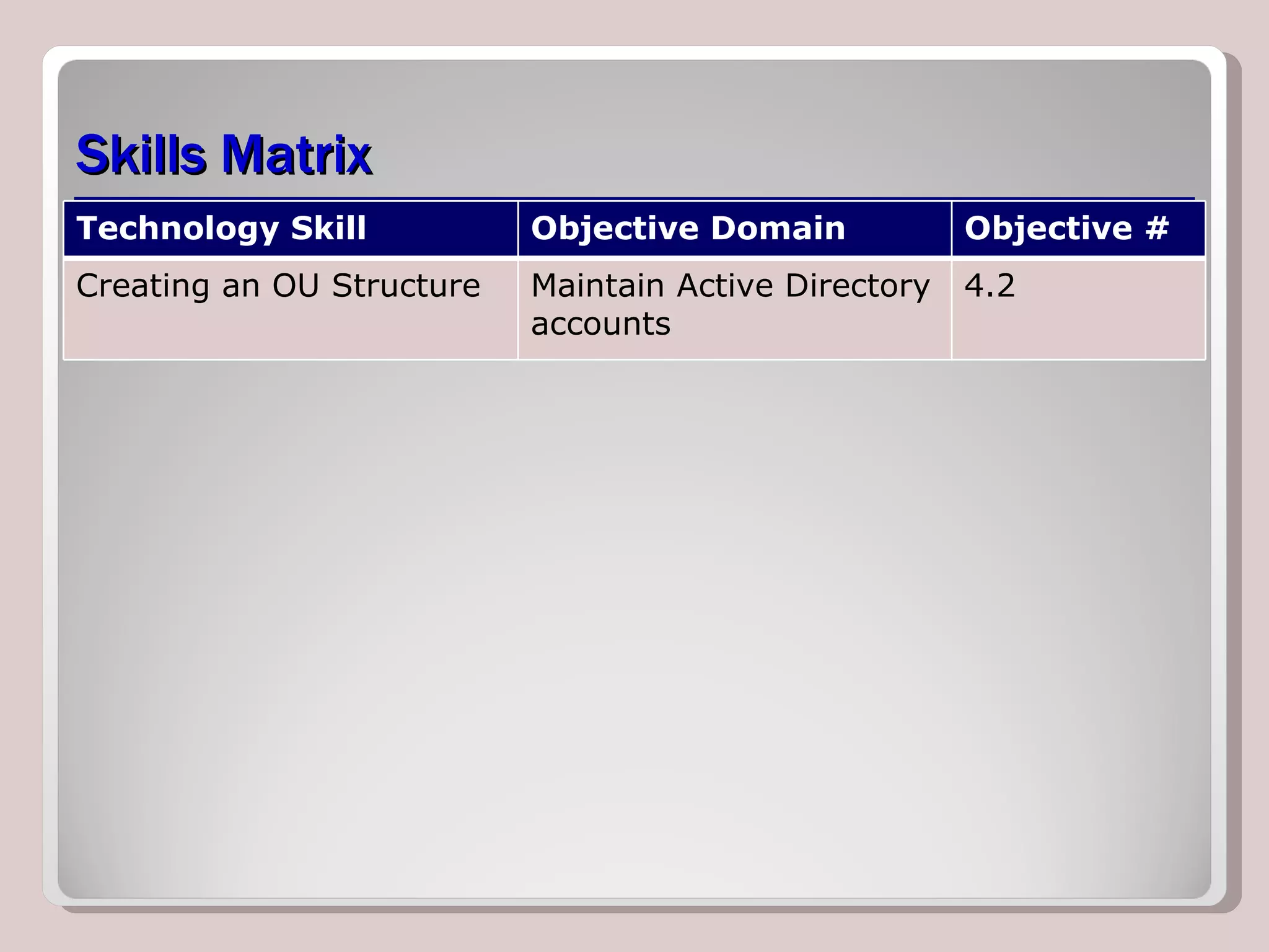 Skills Matrix Technology Skill Objective Domain Objective # Creating an OU Structure Maintain Active Directory accounts 4.2 