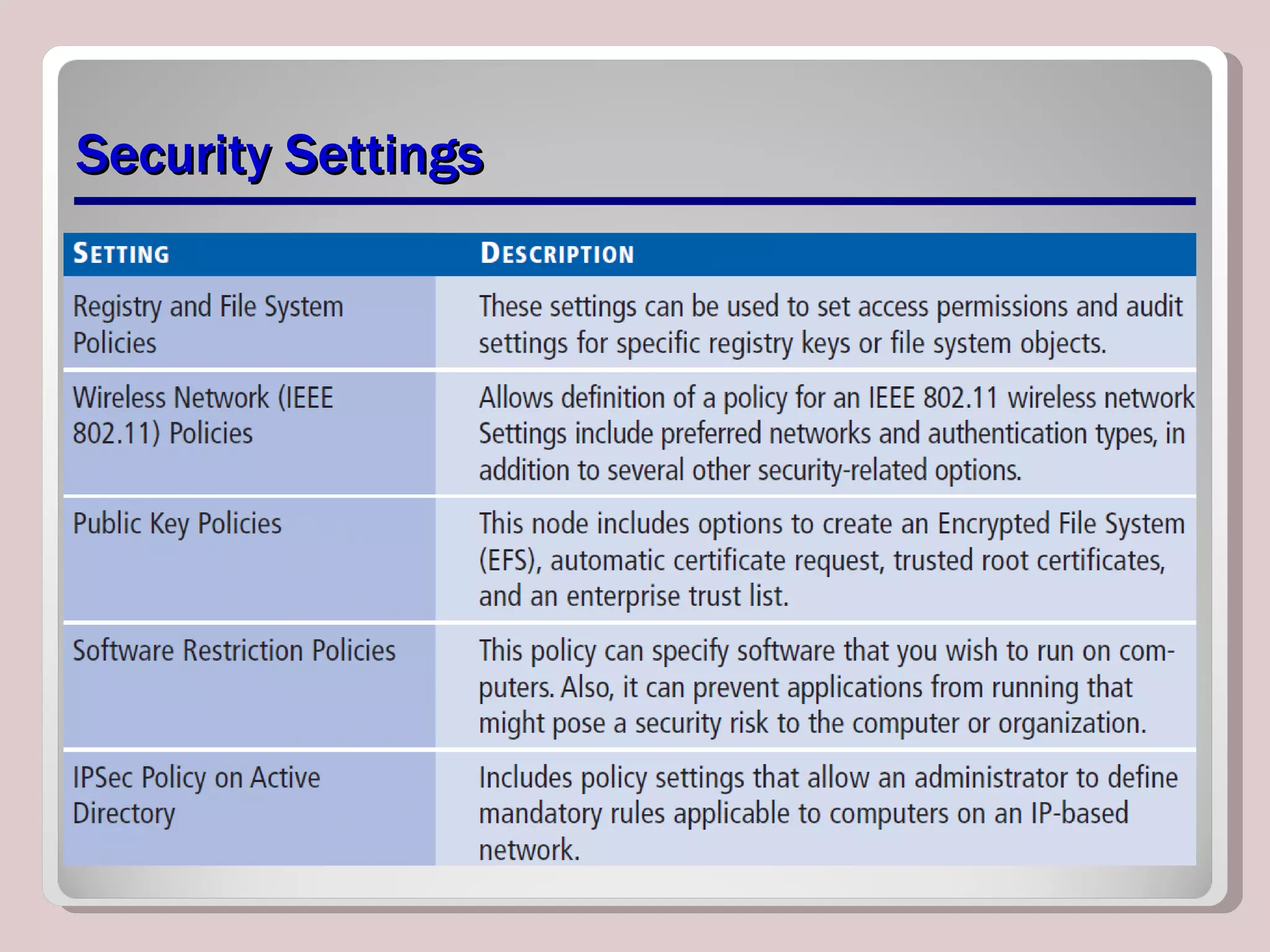 Security Settings 