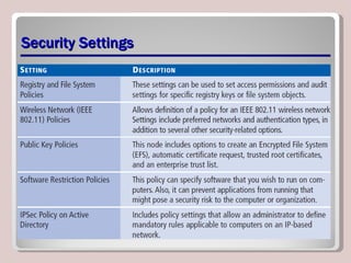 Security Settings 