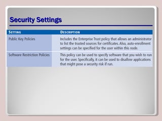 Security Settings 