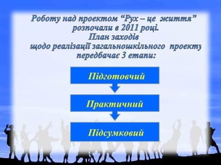   Підготовчий
Практичний
Підсумковий
 