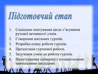 1. Соціальне опитування щодо з’ясування
рухової активності учнів.
2. Створення шкільних гуртків.
3. Розробка плану роботи гуртків.
4. Презентація гурткової роботи.
5. Залучення учнів до роботи гуртків.
6. Налагодження співпраці з позашкільними
навчальними закладами.
 