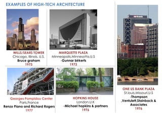 CONTEMPORARY ARCHITECTURE (1970-1980) globally | PDF