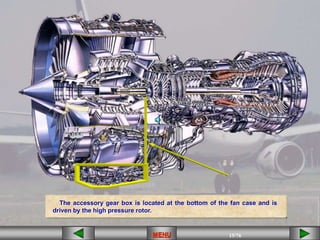 15/43
MENU 15/33
MENU 15/99
MENU 15/76
MENU
The accessory gear box is located at the bottom of the fan case and is
driven by the high pressure rotor.
MENU
 