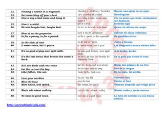 http://aprendeinglessila.com/
32. Finding a needle in a haystack ˈfaɪndɪŋ ə ˈniːdl ɪn ə ˈheɪstæk Buscar una aguja en un pajar
33. Get something off your chest ˈɡet ˈsʌmθɪŋ ɒf jə tʃest Desahogarse
34. Give a dog a bad name and hang it. ɡɪv ə dɒɡ ə bæd ˈneɪm ənd
hæŋ ɪt
Por un perro que mate, mataperros
me llamaron.
35. Give it a whirl ɡɪv ɪt ə wɜːl Intentar algo
36. He who laughs last, laughs best. hi huː lɑːfs lɑːst, lɑːfs best Quien ríe último ríe mejor.
37. Hear it on the grapevine hɪər ɪt ɒn ðə ˈɡreɪpvaɪn Saberlo de oídas (rumores)
38. In for a penny, in for a pound. ɪn fər ə ˈpeni, ɪn fər ə paʊnd De perdidos al río.
39. In the nick of time ɪn ðə nɪk əv ˈtaɪm Justo a tiempo
40. It never rains, but it pours. ɪt ˈnevə reɪnz, bət ɪt pɔːz Las desgracias nunca vienen solas.
41. It's no good crying over spilt milk. ɪts nəʊ ɡʊd ˈkraɪɪŋ ˈəʊvə spɪlt
mɪlk
A lo hecho, pecho.
42. It's the last straw that breaks the camel's
back.
ɪts ðə lɑːst strɔː ðət breɪks ðə
ˈkæməlz ˈbæk
Es la gota que colma el vaso.
43. Kill two birds with one stone kɪl ˈtuː bɜːdz wɪð wʌn stəʊn Matar dos pájaros de un tiro
44. Let the cat out the bag let ðə kæt ˈaʊt ðə bæɡ Irse de la lengua
45. Like father, like son ˈlaɪk ˈfɑːðə, ˈlaɪk sʌn De tal palo, tal astilla.
46. Lose your marbles luːz jə ˈmɑːblz Volverte loco
47. Miss the boat mɪs ðə bəʊt Perder el tren
48. More haste, less speed.. mɔː heɪst, les spiːd Vísteme despacio que tengo prisa
49. Much ado about nothing ˈmʌtʃ əˈduː əˈbaʊt ˈnʌθɪŋ Mucho ruido y pocas nueces.
50. No news is good news. nəʊ njuːz ɪz ɡʊd njuːz La falta de noticias es una buena
noticia.
 