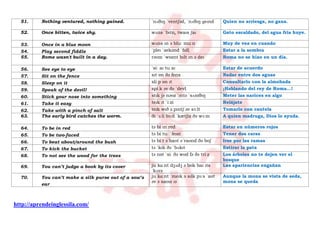 http://aprendeinglessila.com/
51. Nothing ventured, nothing gained. ˈnʌθɪŋ ˈventʃəd, ˈnʌθɪŋ ɡeɪnd Quien no arriesga, no gana.
52. Once bitten, twice shy. wʌns ˈbɪtn, twaɪs ʃaɪ Gato escaldado, del agua fría huye.
53. Once in a blue moon wʌns ɪn ə bluː muːn Muy de vez en cuando
54. Play second fiddle ˈpleɪ ˈsekənd ˈfɪdl Estar a la sombra
55. Rome wasn't built in a day. rəʊm ˈwɒznt bɪlt ɪn ə deɪ Roma no se hizo en un día.
56. See eye to eye ˈsiː aɪ tu aɪ Estar de acuerdo
57. Sit on the fence sɪt ɒn ðə fens Nadar entre dos aguas
58. Sleep on it sliːp ɒn ɪt Consultarlo con la almohada
59. Speak of the devil! spiːk əv ðə ˈdevl ¡Hablando del rey de Roma…!
60. Stick your nose into something stɪk jə nəʊz ˈɪntə ˈsʌmθɪŋ Meter las narices en algo
61. Take it easy teɪk ɪt ˈiːzi Relájate
62. Take with a pinch of salt teɪk wɪð ə pɪntʃ əv sɔːlt Tomarlo con cautela
63. The early bird catches the worm. ði ˈɜːli bɜːd ˈkætʃɪz ðə wɜːm A quien madruga, Dios lo ayuda.
64. To be in red tə bi ɪn red Estar en números rojos
65. To be two-faced tə bi tuː ˈfeɪst Tener dos caras
66. To beat about/around the bush tə biːt əˈbaʊt əˈraʊnd ðə bʊʃ Irse por las ramas
67. To kick the bucket tə ˈkɪk ðə ˈbʌkɪt Estirar la pata
68. To not see the wood for the trees tə nɒt ˈsiː ðə wʊd fə ðə triːz Los árboles no te dejen ver el
bosque
69. You can’t judge a book by its cover ju kɑːnt dʒʌdʒ ə bʊk baɪ ɪts
ˈkʌvə
Las apariencias engañan
70. You can’t make a silk purse out of a sow’s
ear
ju kɑːnt ˈmeɪk ə sɪlk pɜːs ˈaʊt
əv ə saʊɪz ɪə
Aunque la mona se vista de seda,
mona se queda
 