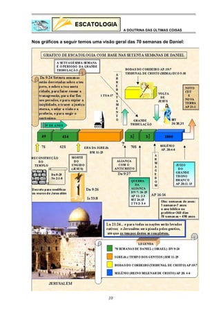 A DOUTRINA DAS ÚLTIMAS COISAS

Nos gráficos a seguir temos uma visão geral das 70 semanas de Daniel:

10

 