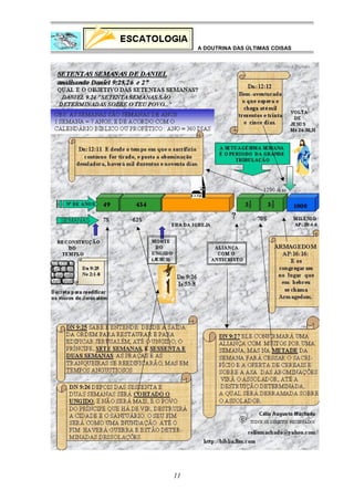 A DOUTRINA DAS ÚLTIMAS COISAS

11

 