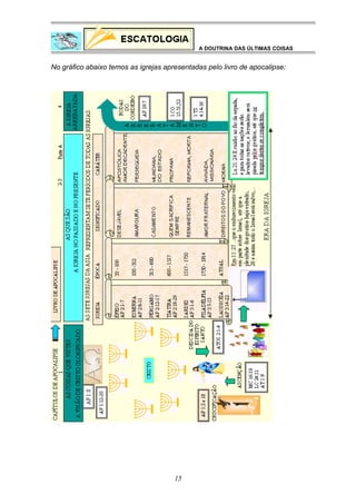 A DOUTRINA DAS ÚLTIMAS COISAS

No gráfico abaixo temos as igrejas apresentadas pelo livro de apocalipse:

15

 