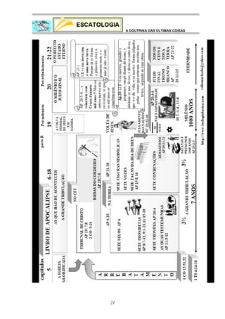 A DOUTRINA DAS ÚLTIMAS COISAS

21

 