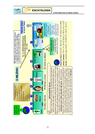 A DOUTRINA DAS ÚLTIMAS COISAS

23

 