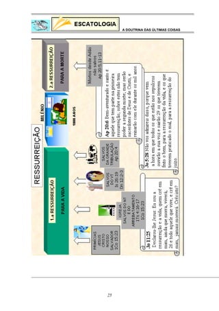A DOUTRINA DAS ÚLTIMAS COISAS

25

 