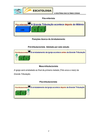 A DOUTRINA DAS ÚLTIMAS COISAS

Pós-milenista

Posições Acerca do Arrebatamento

Pré-tribulacionista Adotada por este estudo

Meso-tribulacionista
A igreja será arrebatada ao final da primeira metade (Três anos e meio) da
Grande Tribulação.

Pós-tribulacionista

4

 