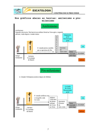 A DOUTRINA DAS ÚLTIMAS COISAS

Nos gráficos abaixo as teorias: amilenismo e pósmilenismo

5

 