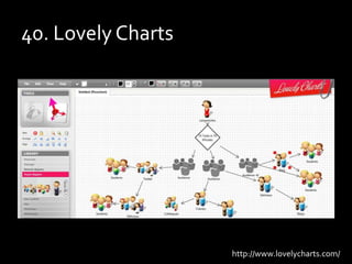 40. Lovely Charts<br />http://www.lovelycharts.com/<br />
